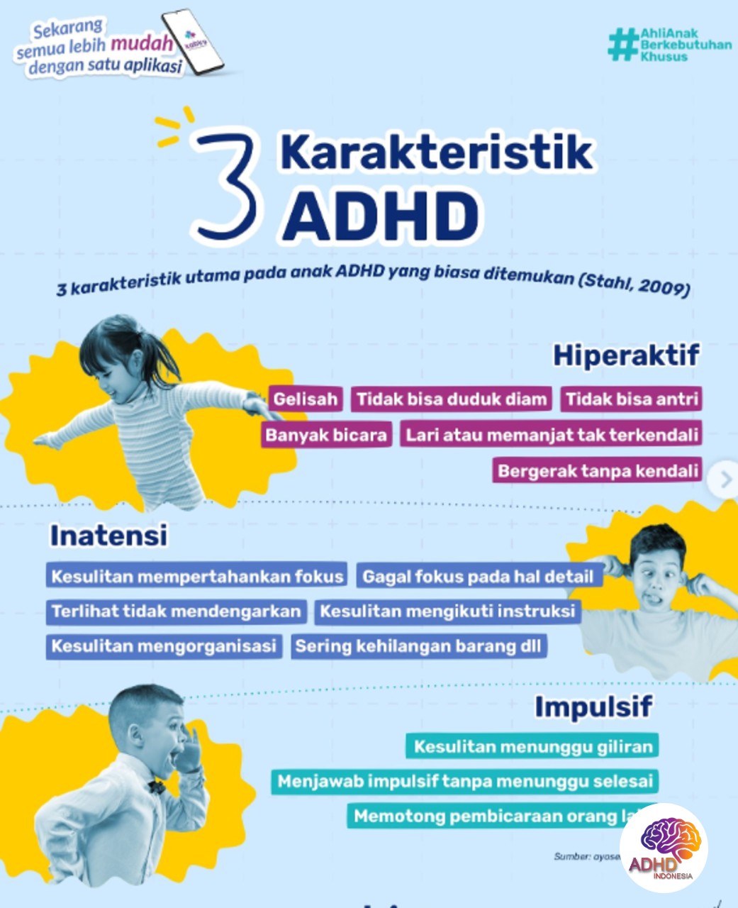 Jenis-Jenis ADHD dan Karakteristik Anak di Kabupaten Tulang Bawang Barat